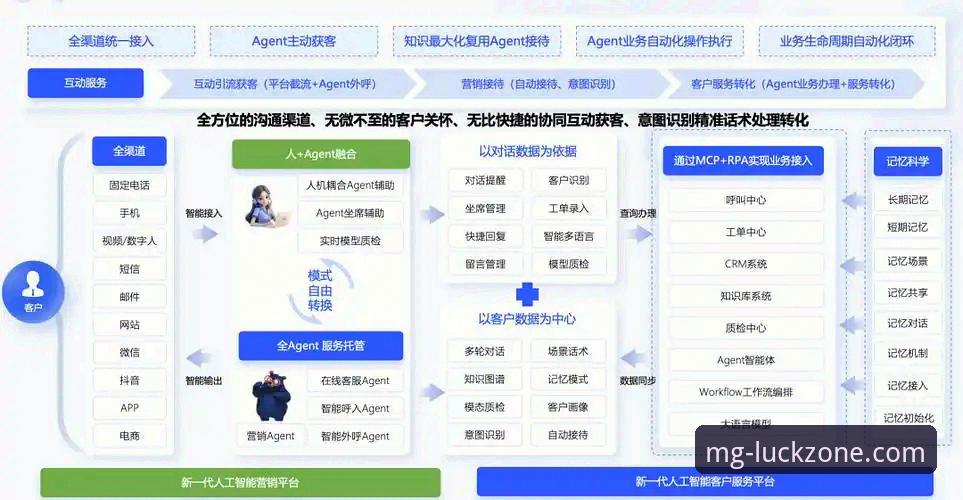 MG游戏客服 MG游戏客服服务全面解析:从账户安全到用户体验的深度分析